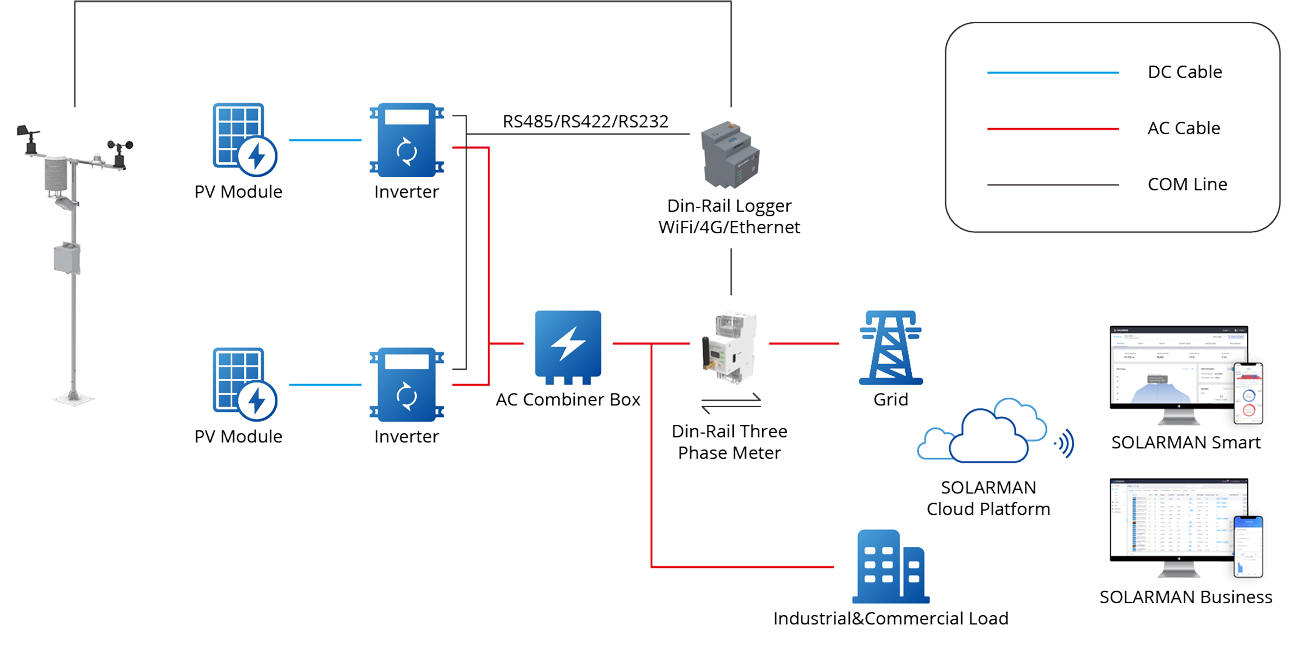 Service-Provider-for-Business-Solution-5